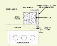 Window and Door Options - Window Warehouse